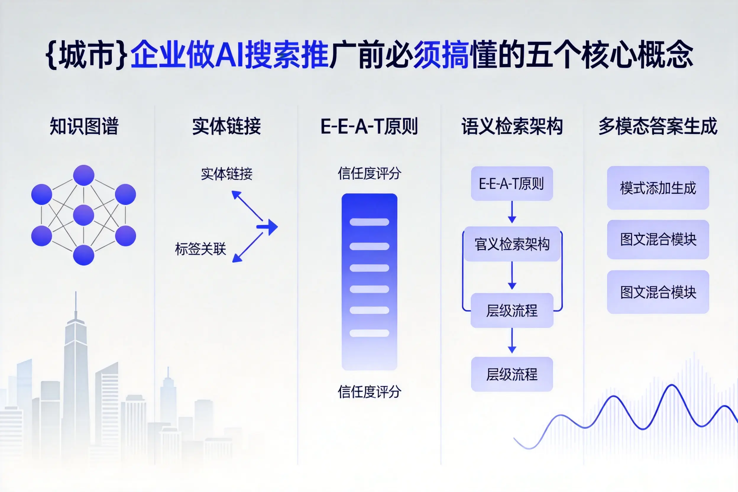 宜宾企业做AI搜索推广前必须搞懂的五个核心概念