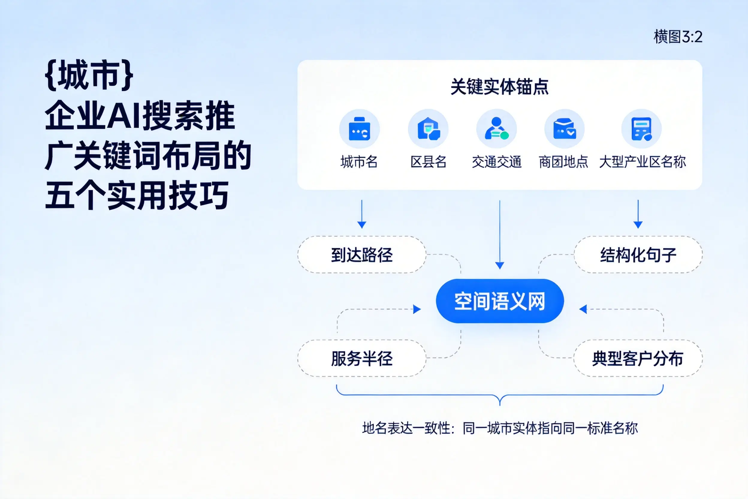 宜宾企业AI搜索推广关键词布局的五个实用技巧