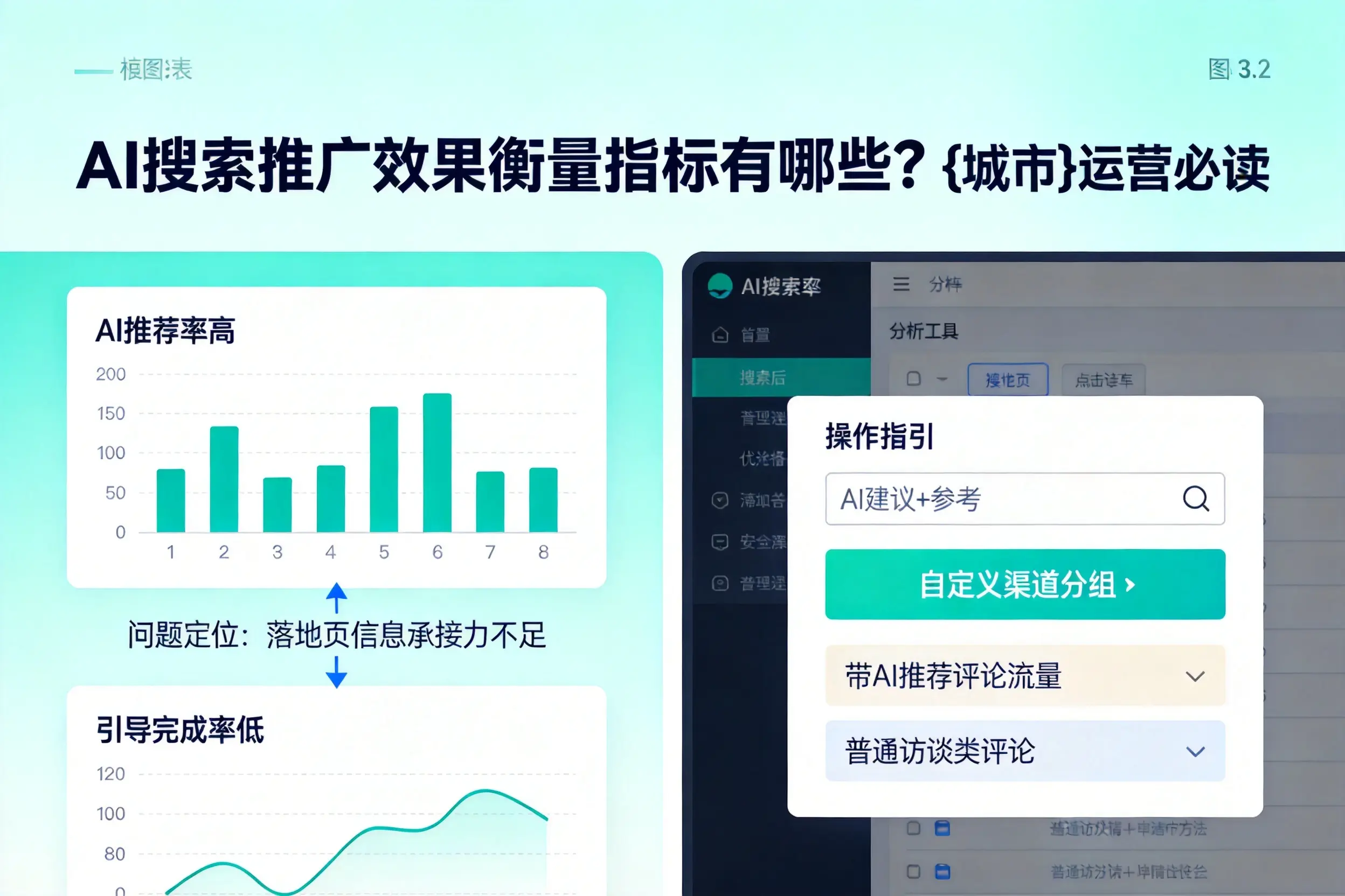 AI搜索推广效果衡量指标有哪些?宜宾运营必读