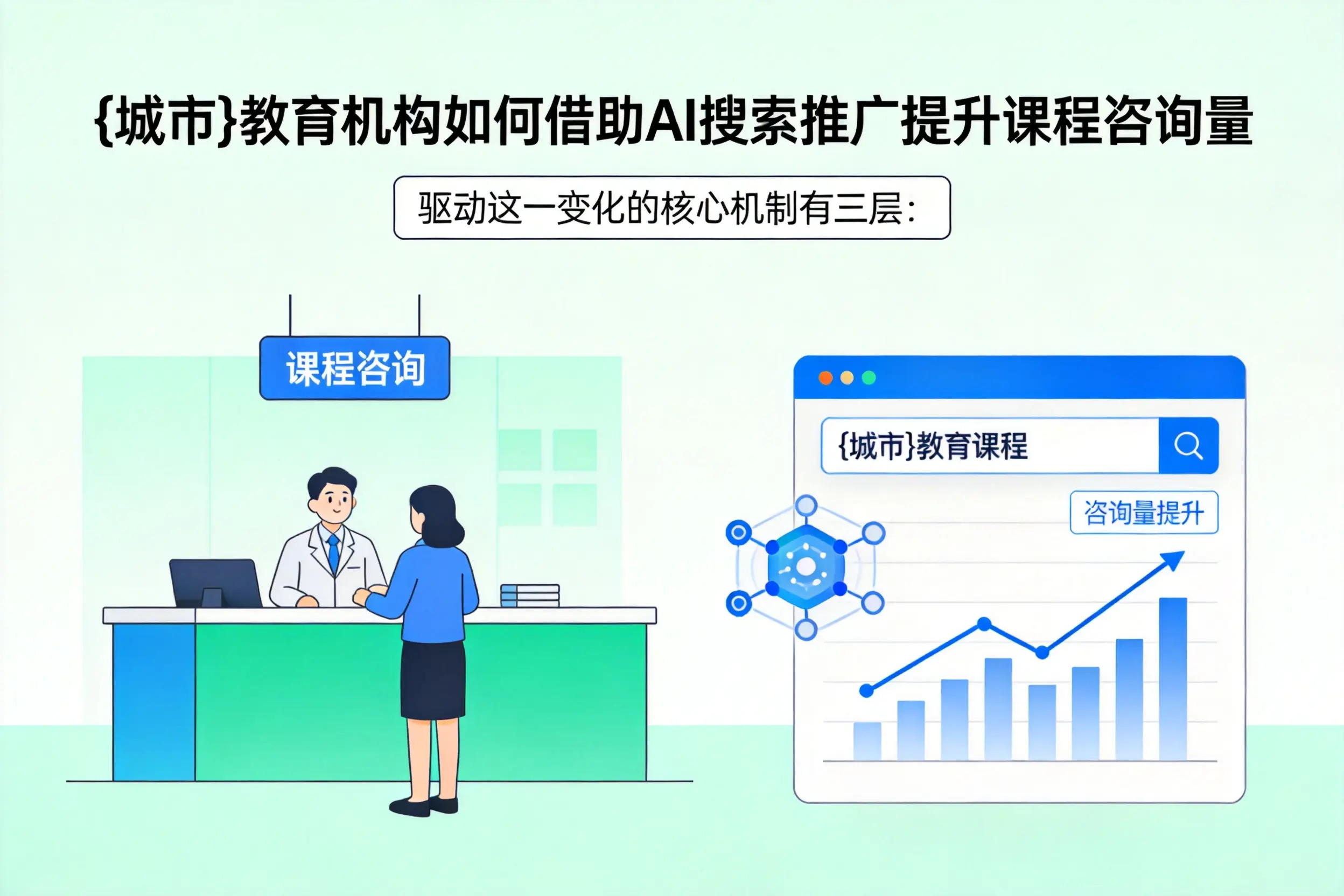 宜宾教育机构如何借助AI搜索推广提升课程咨询量