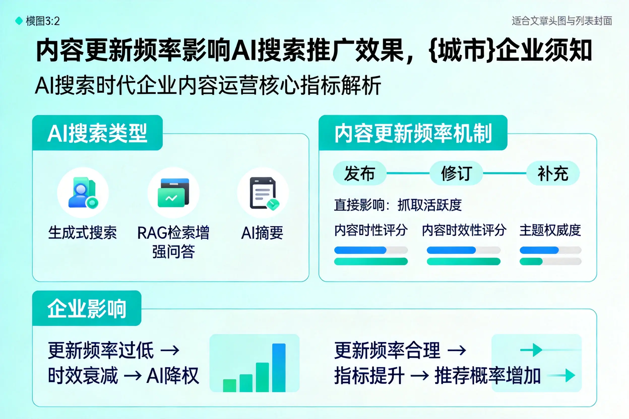 内容更新频率影响AI搜索推广效果，宜宾企业须知