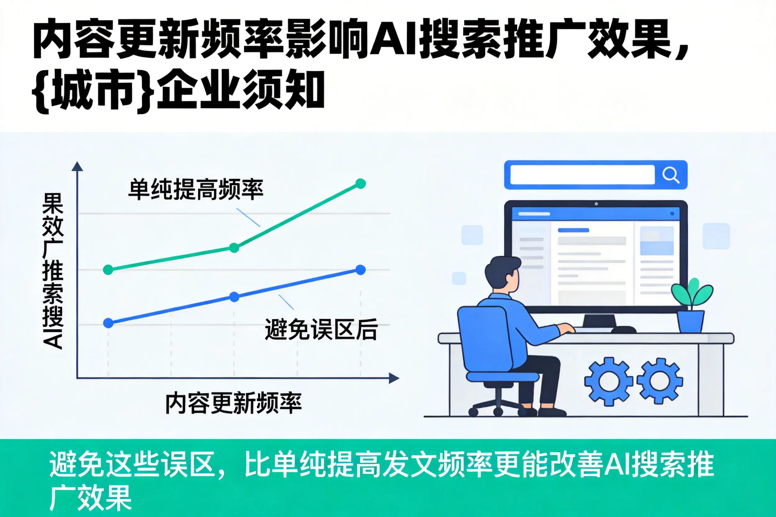 内容更新频率影响AI搜索推广效果,宜宾企业须知