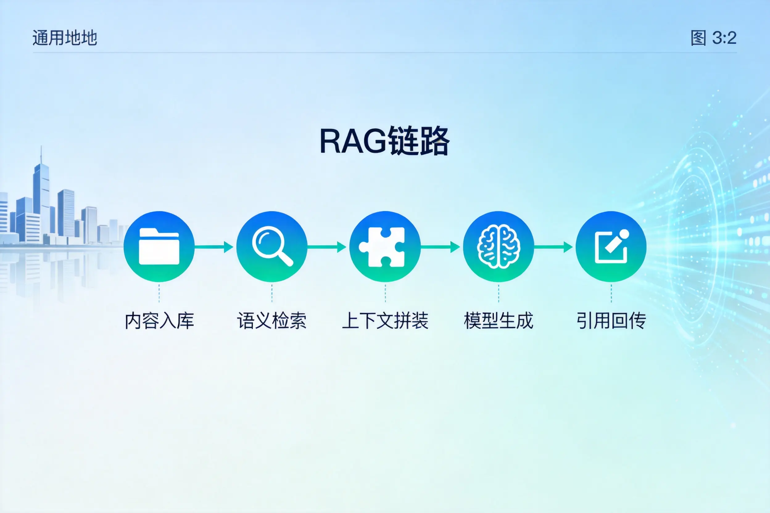 手把手教你宜宾AI网站建设:搭建智能官网的完整教程