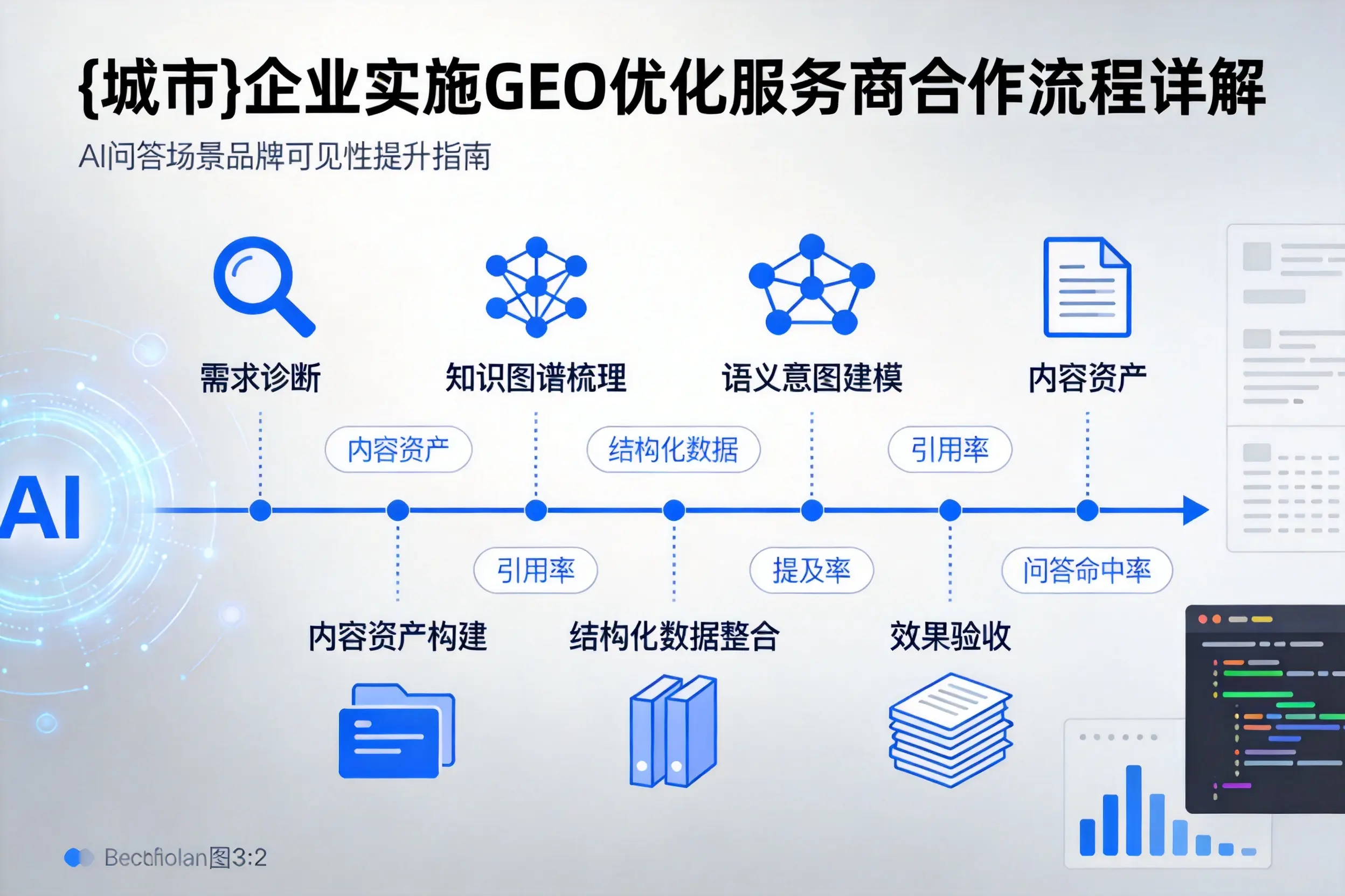 宜宾企业实施GEO优化服务商合作流程详解