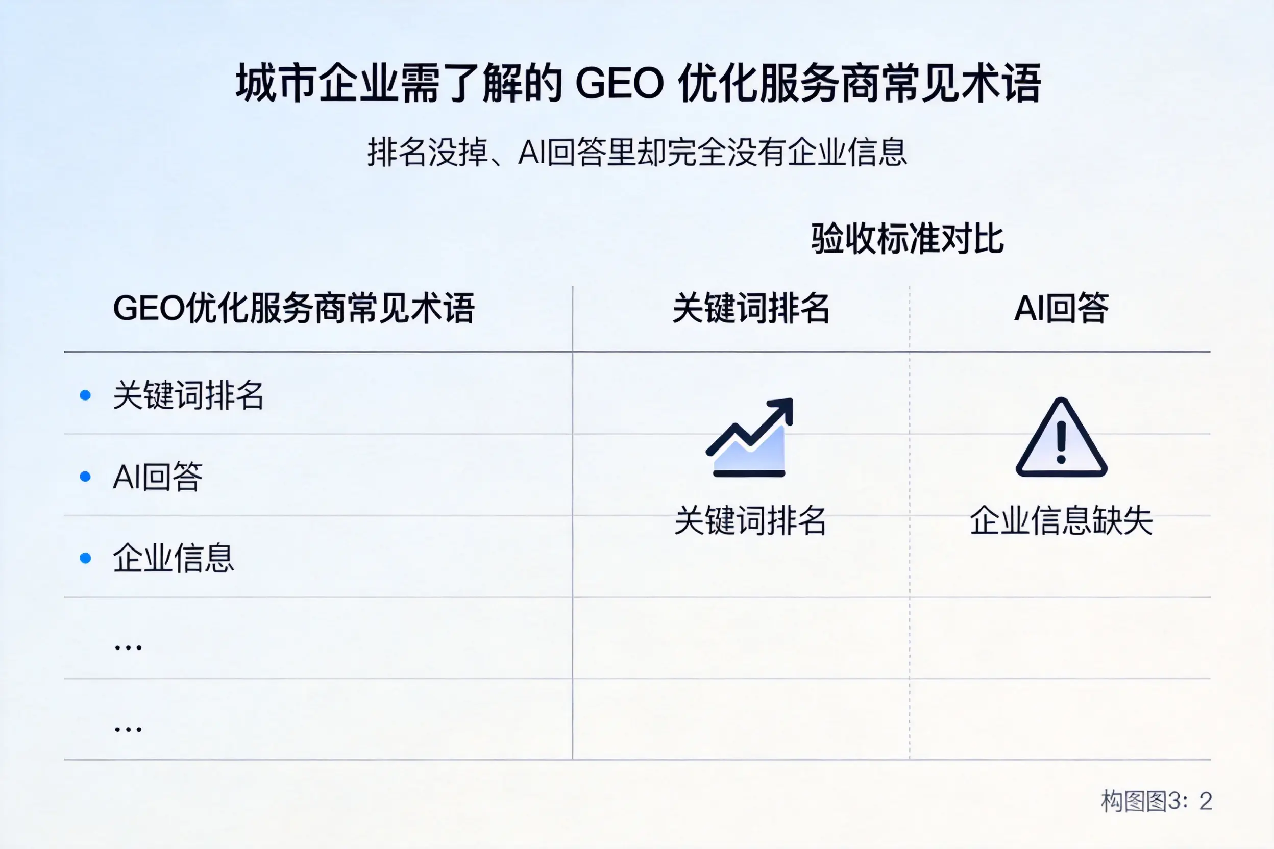 宜宾企业需了解的GEO优化服务商常见术语