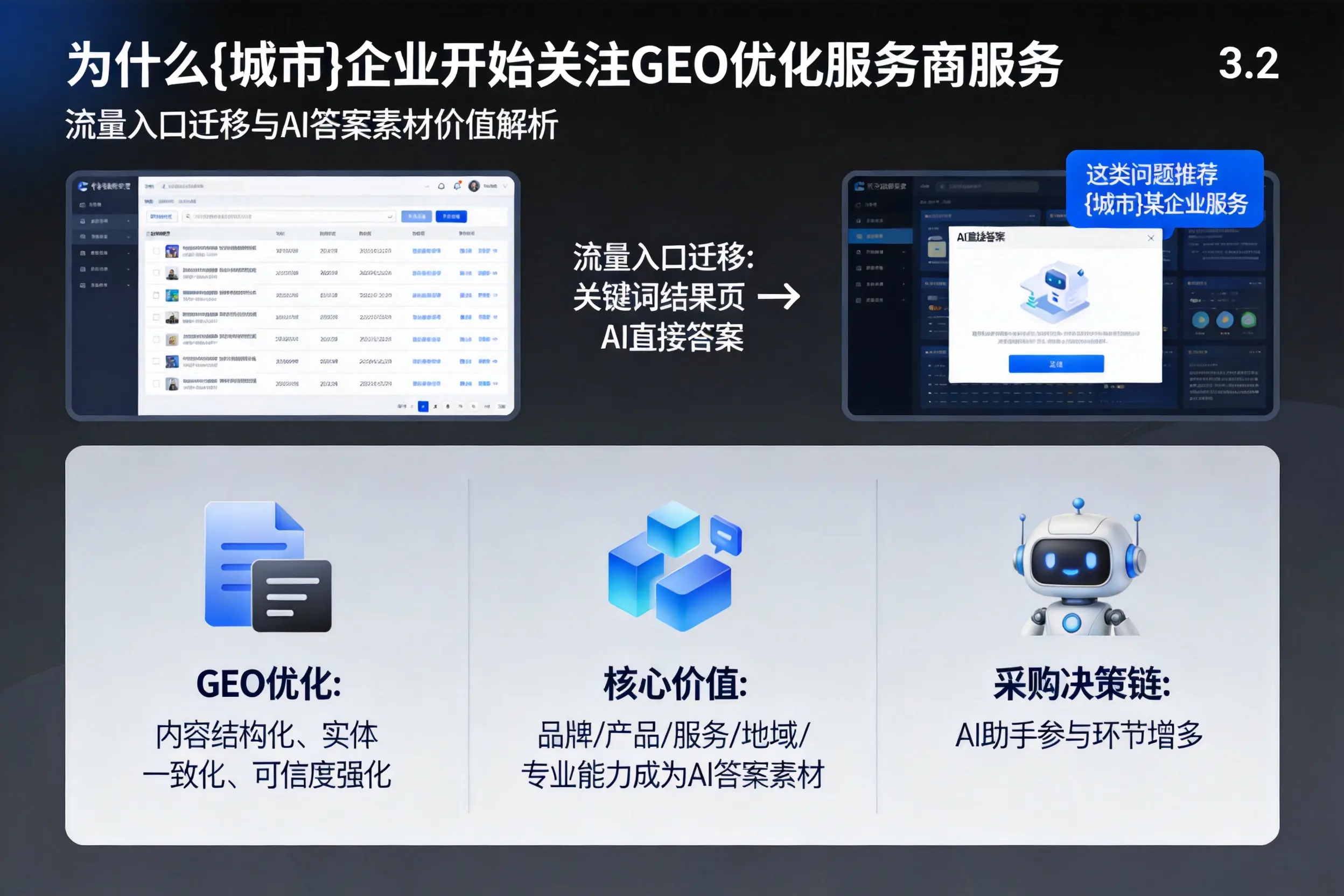 为什么宜宾企业开始关注GEO优化服务商服务