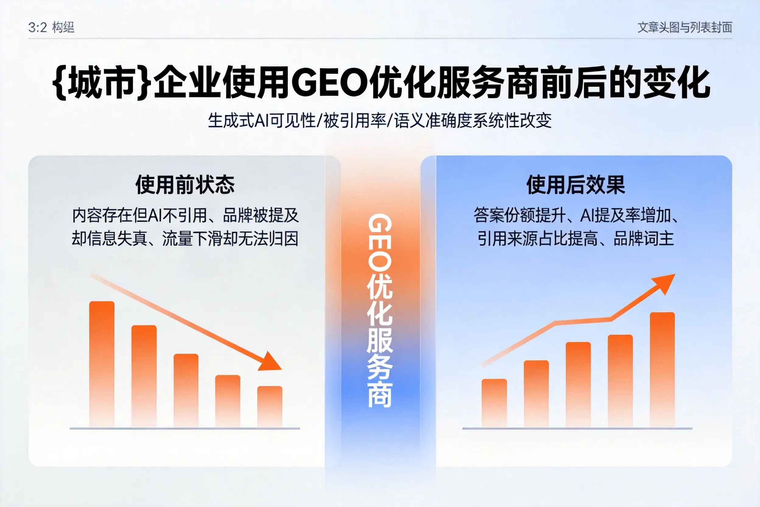 宜宾企业使用GEO优化服务商前后的变化