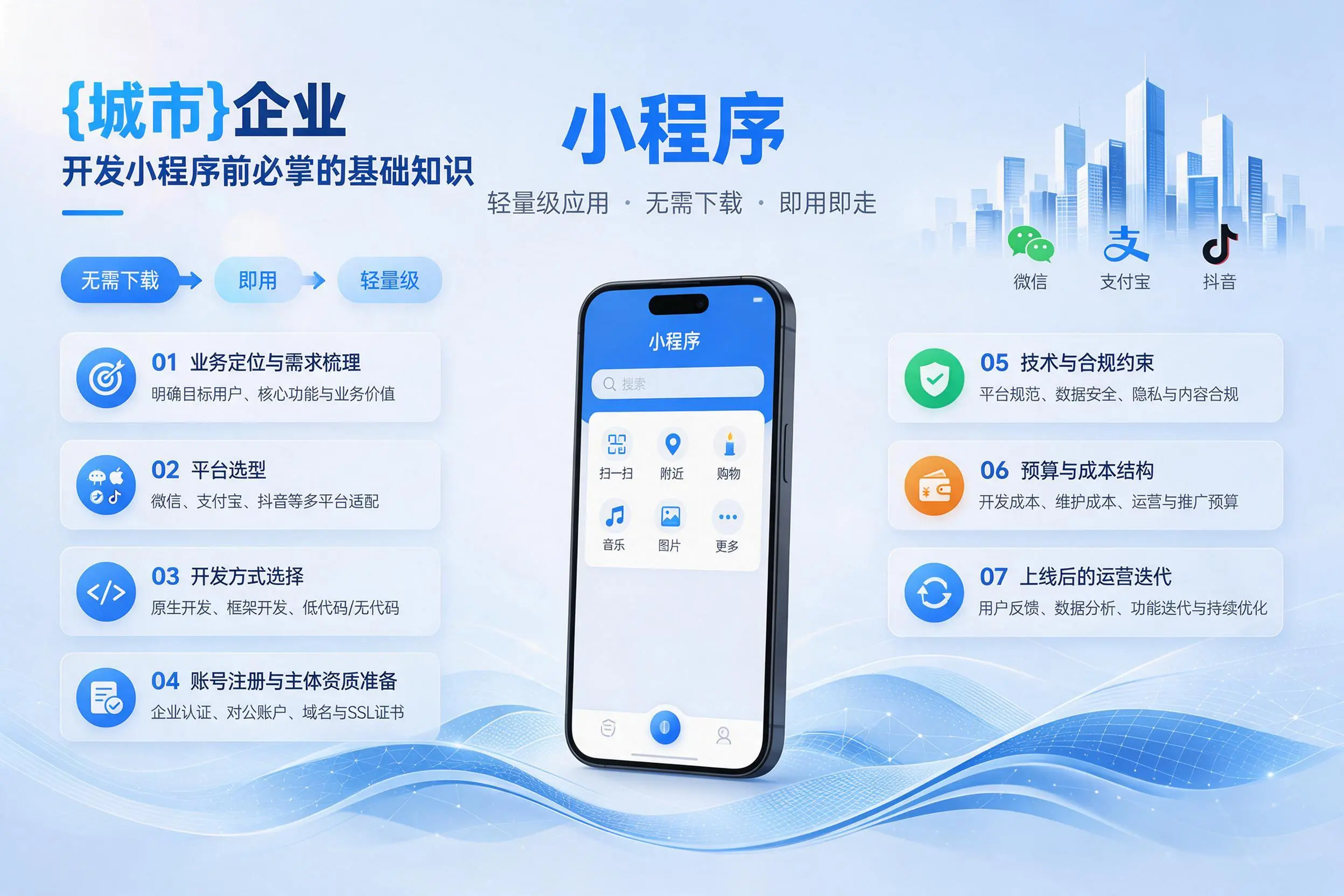 宜宾企业开发小程序前必须掌握的基础知识有哪些