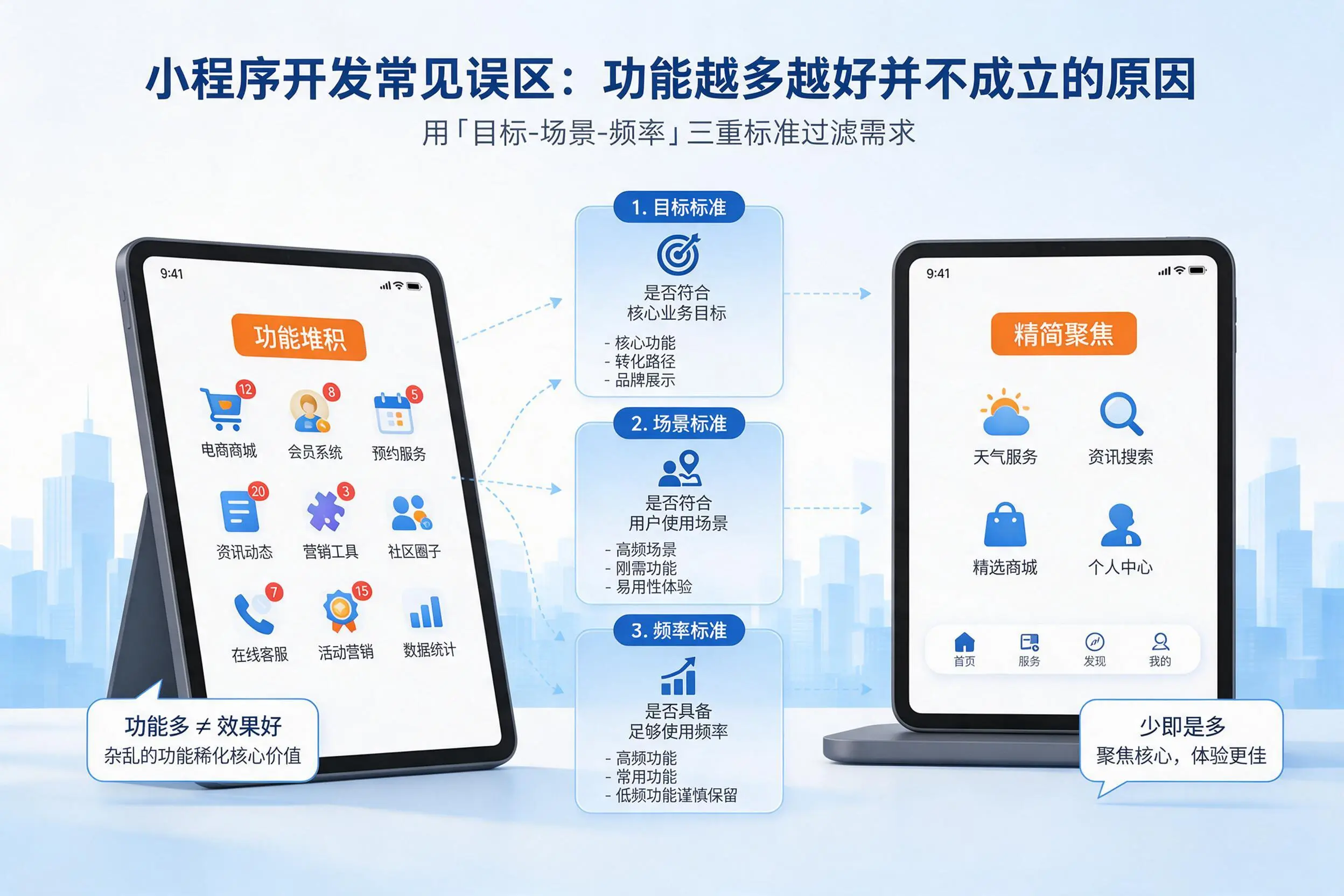 宜宾小程序开发常见误区：功能越多越好并不成立的原因
