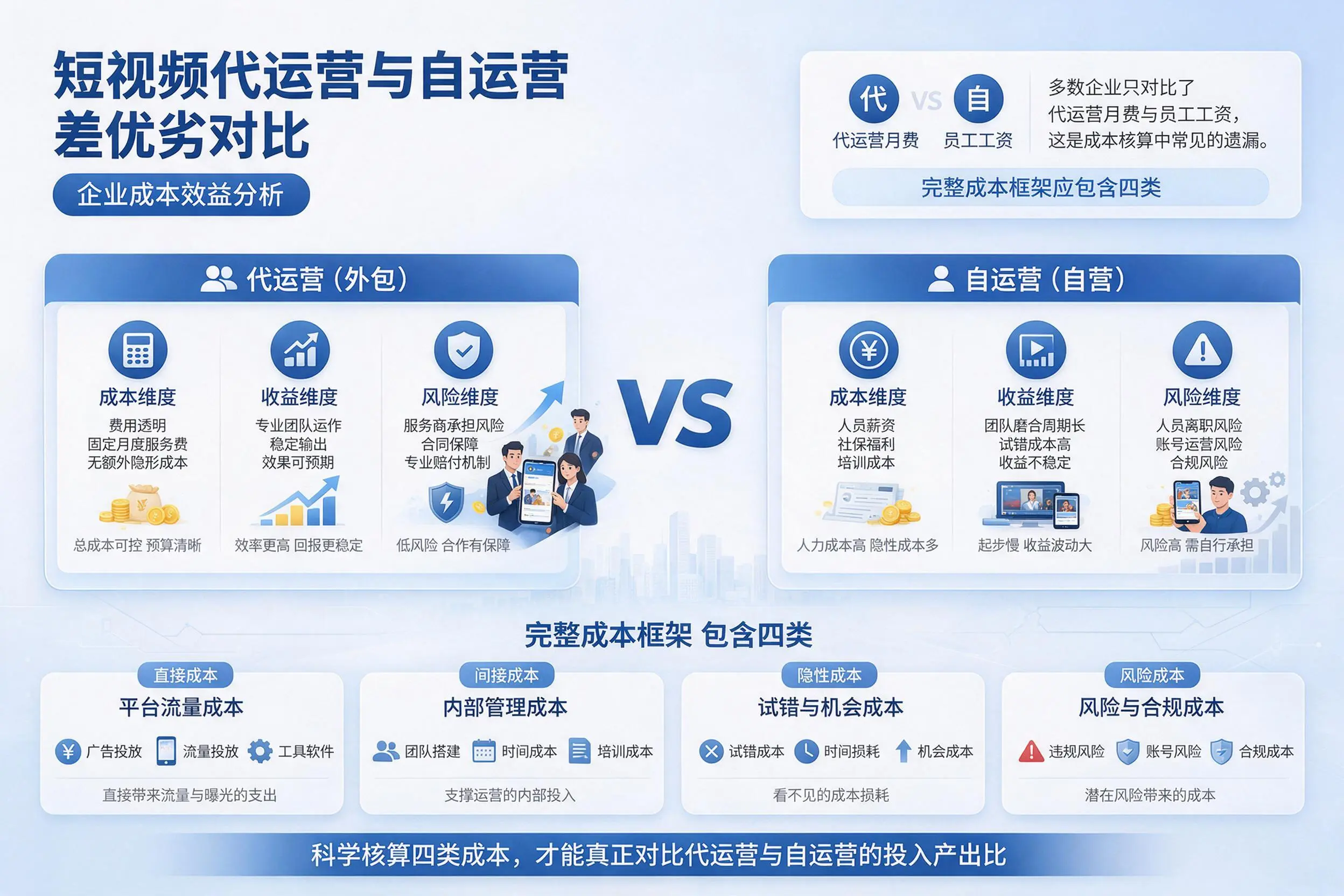 短视频代运营与自运营优劣对比：宜宾企业成本效益分析