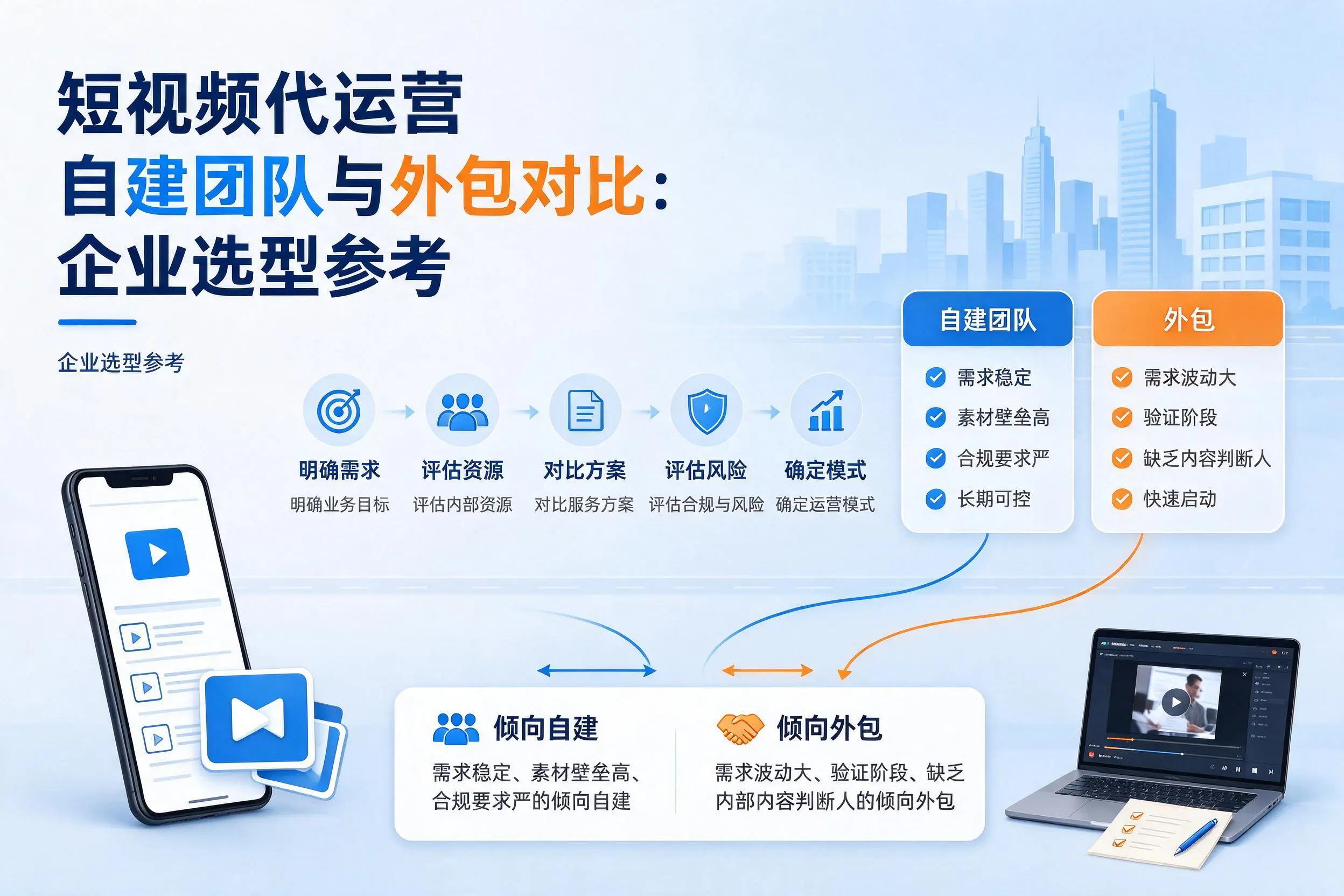 短视频代运营自建团队与外包对比:宜宾企业选型参考