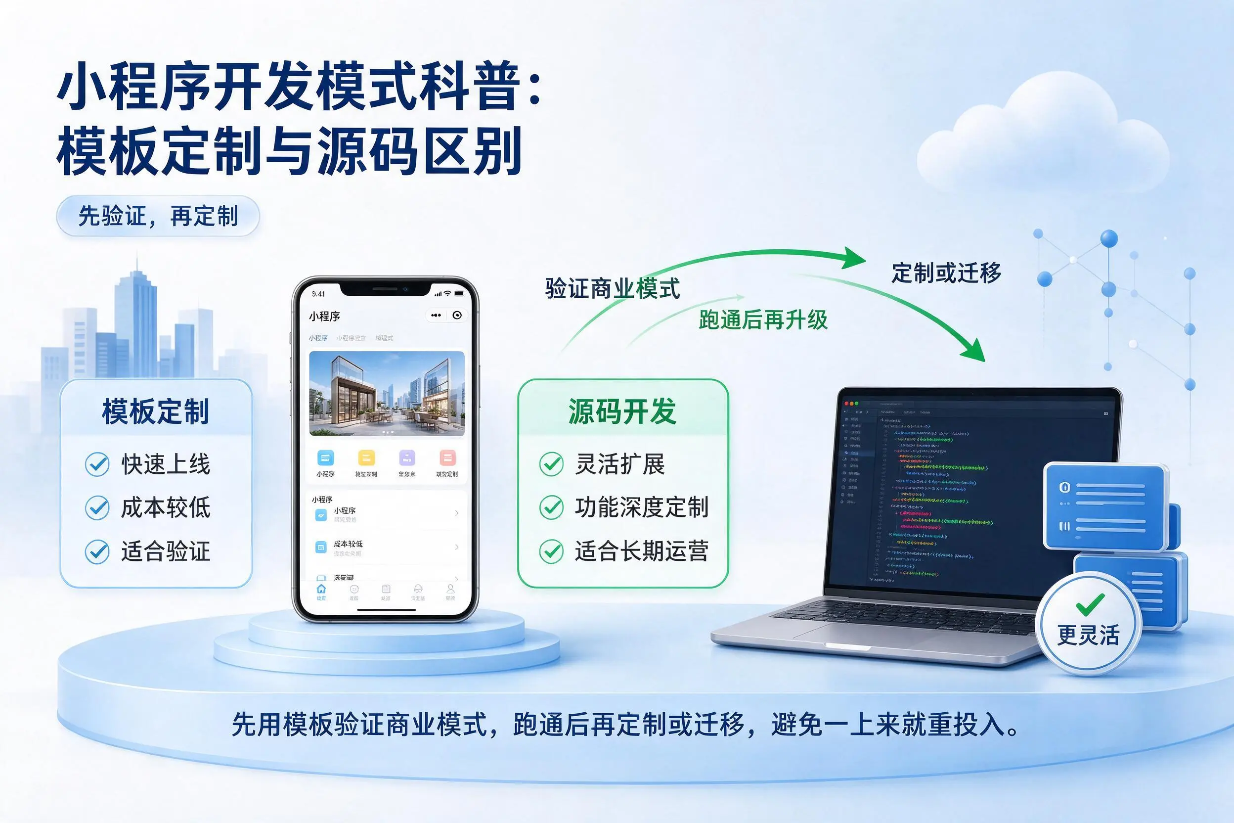 宜宾小程序开发模式科普：模板定制与源码区别