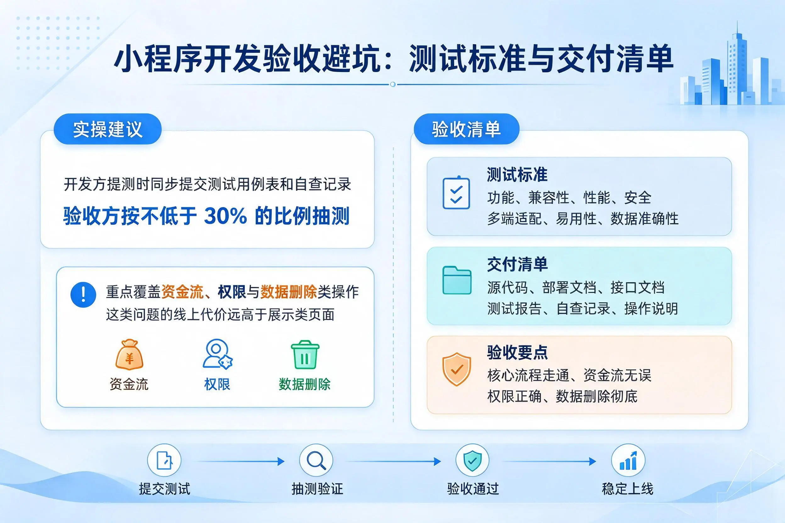 宜宾小程序开发验收避坑:测试标准与交付清单