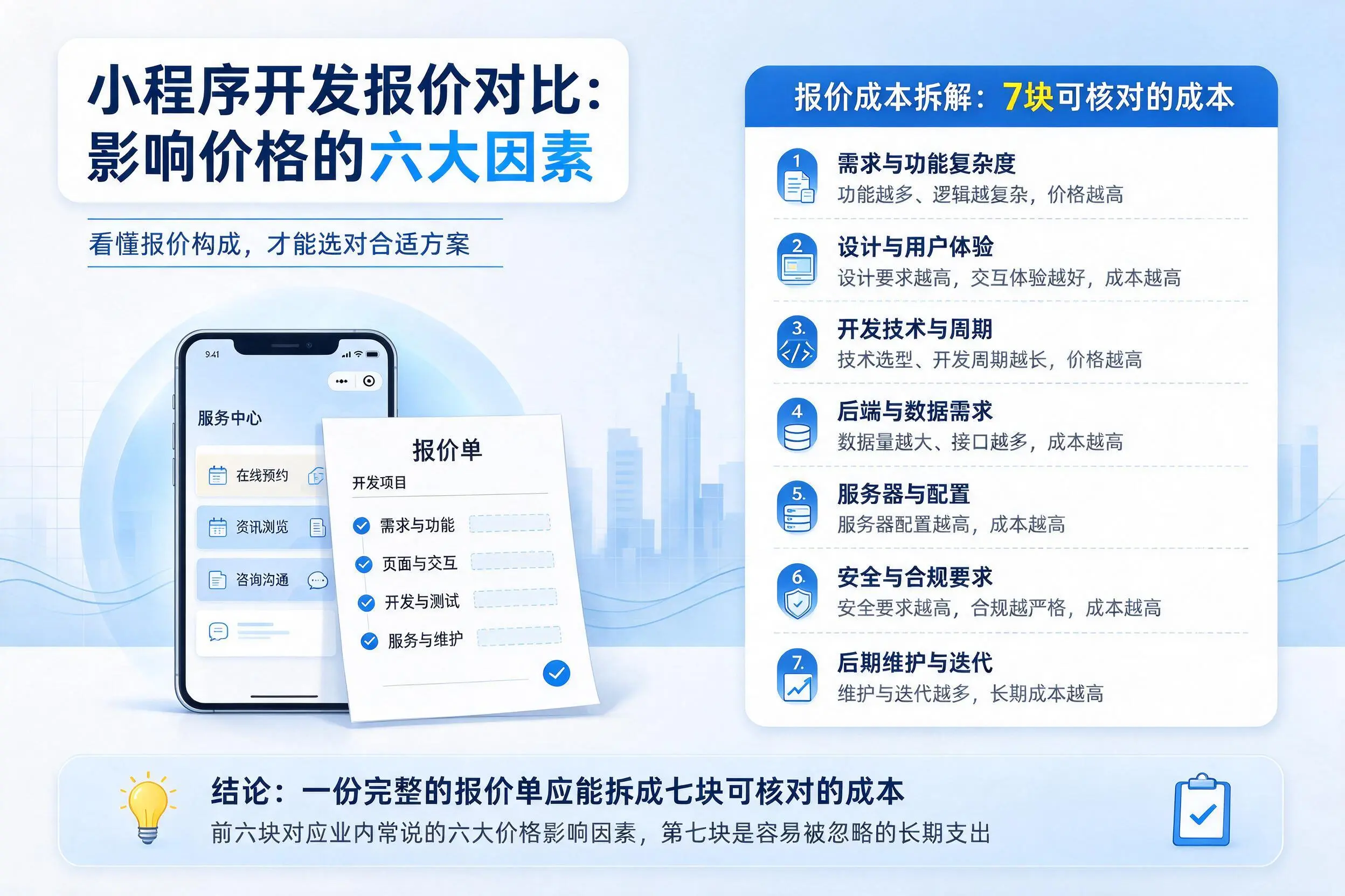 宜宾小程序开发报价对比:影响价格的六大因素