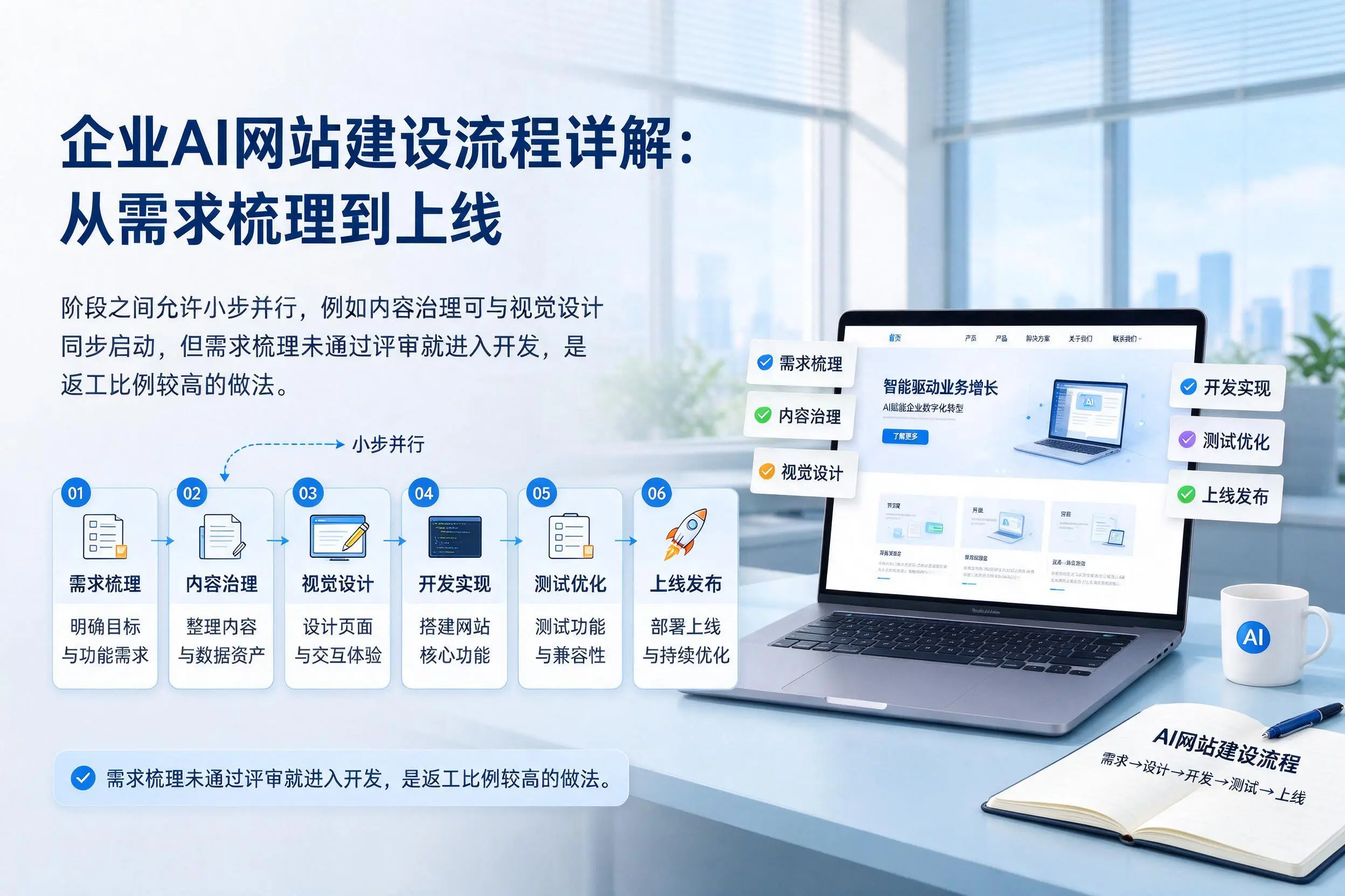 宜宾企业AI网站建设流程详解：从需求梳理到上线