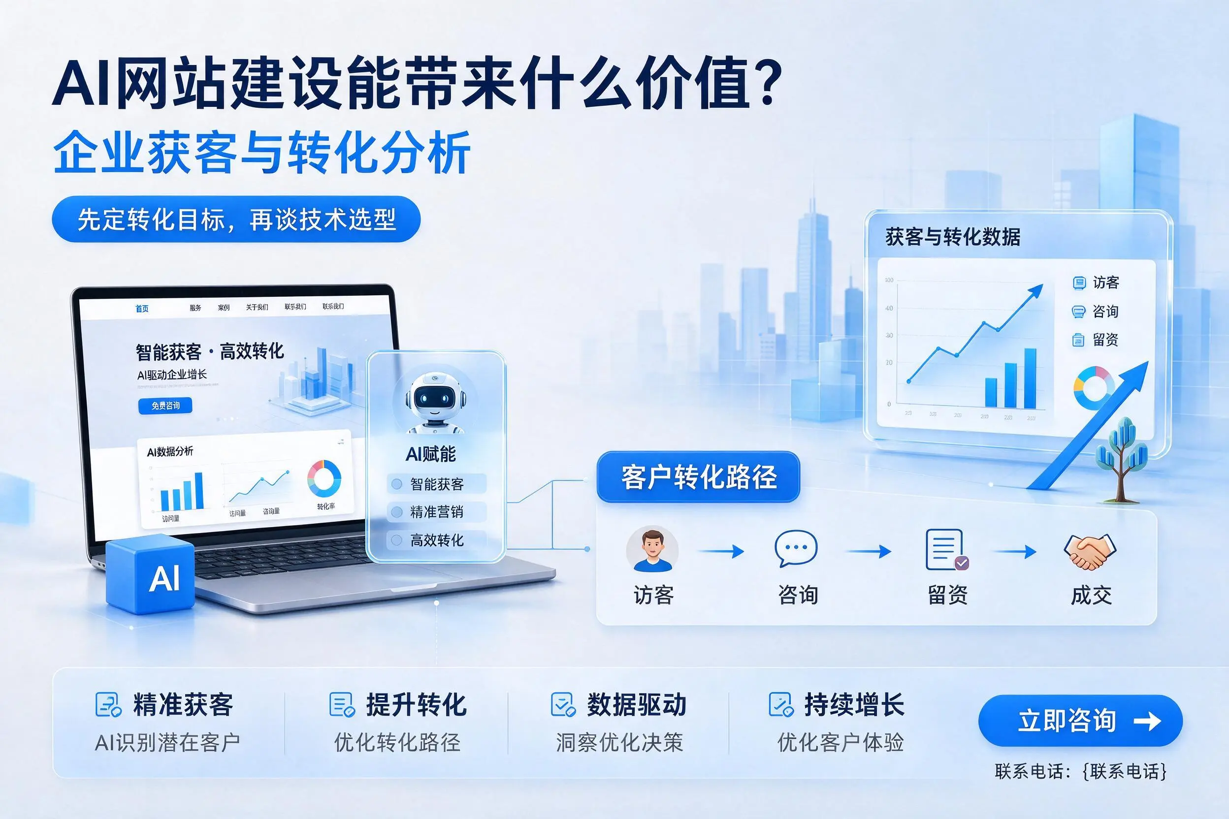 AI网站建设能带来什么价值?宜宾企业获客与转化分析
