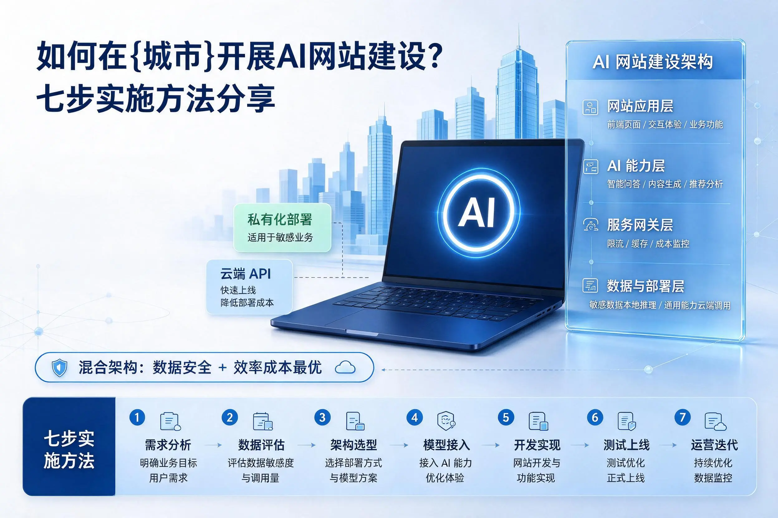 如何在宜宾开展AI网站建设?七步实施方法分享