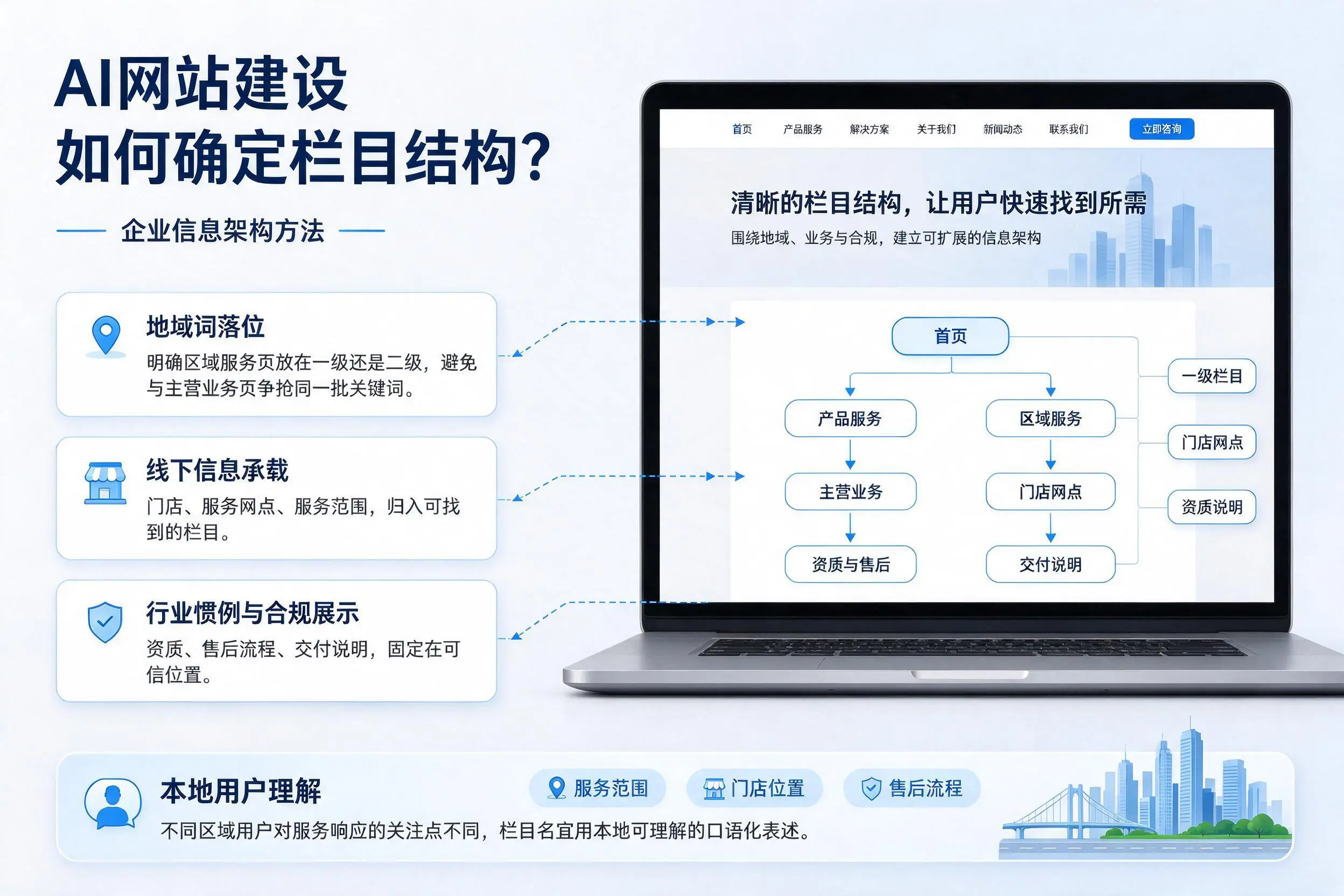 AI网站建设如何确定栏目结构?宜宾企业信息架构方法