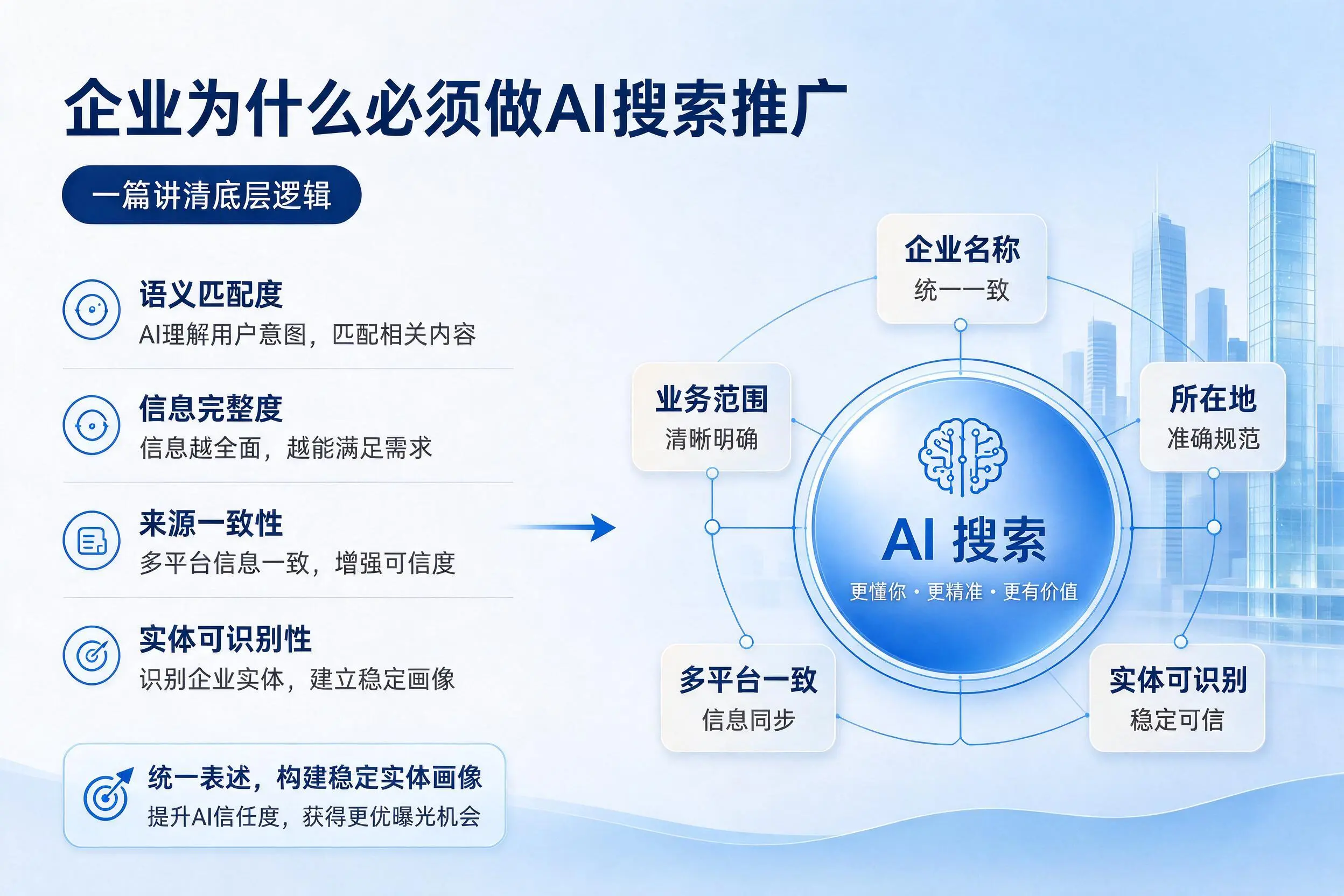 宜宾企业为什么必须做AI搜索推广,一篇讲清底层逻辑